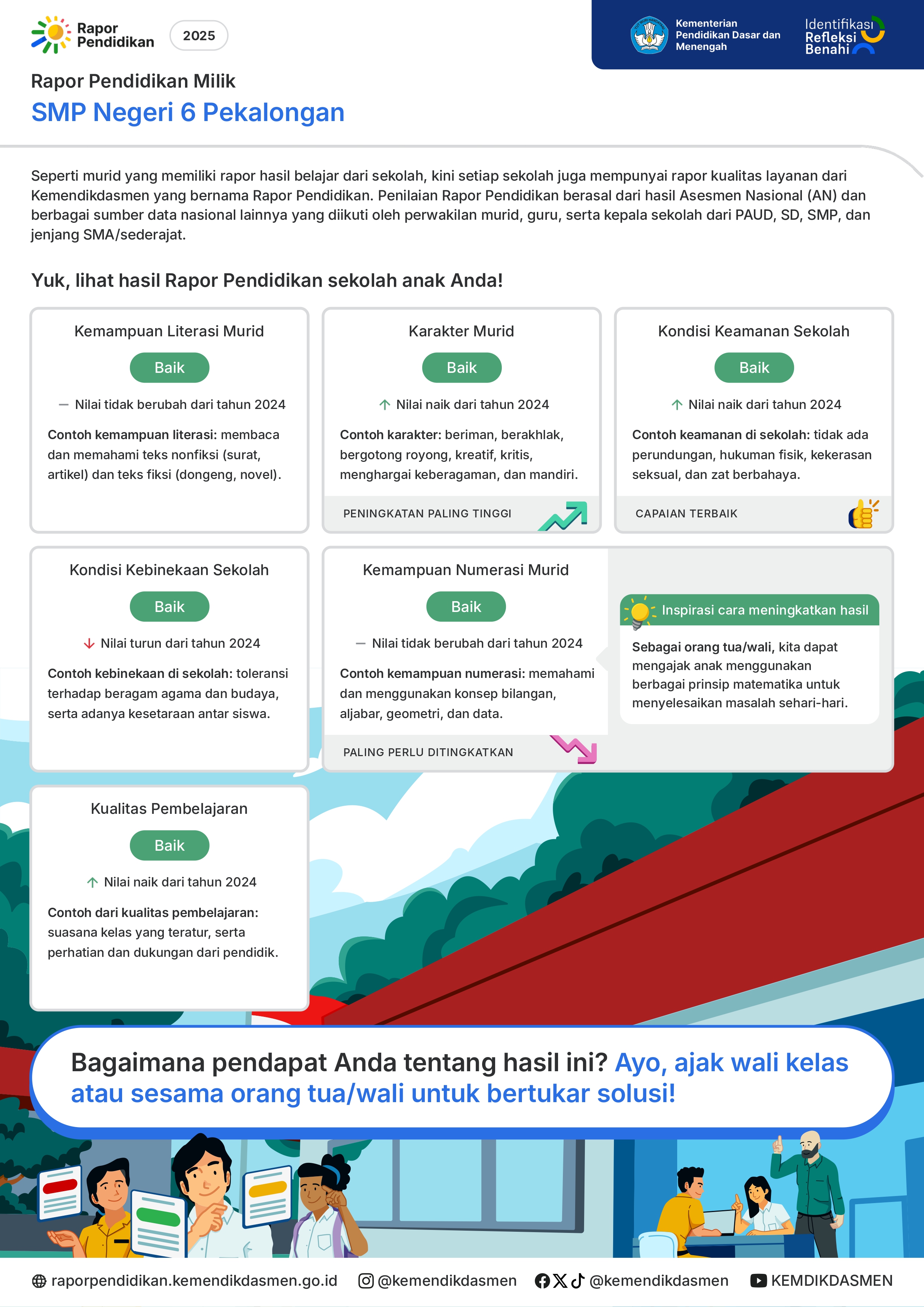 Rapor Pendidikan SMPN 6